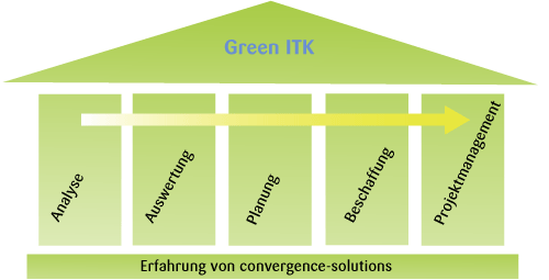 Illustration Green ITK